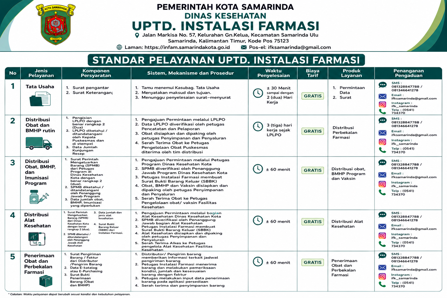 Standar Pelayanan UPTD. Instalasi Farmasi